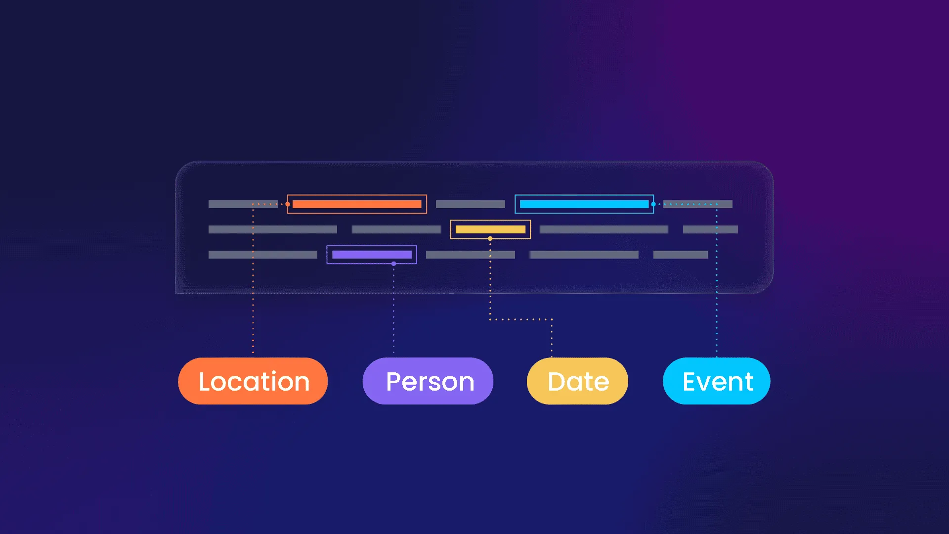 Name Entity Recognition Project
